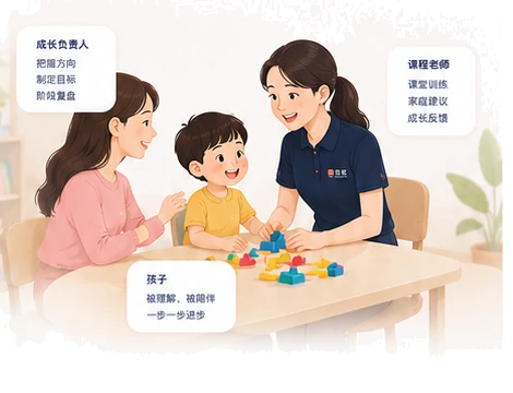 课程老师、家长和孩子一起互动的插画